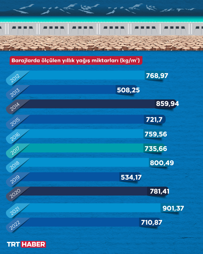 Grafik: TRT Haber